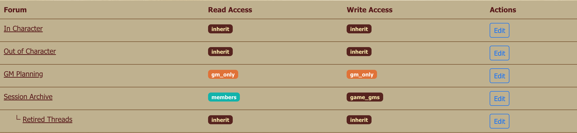 Visibility Dashboard showing the Forums tab with several forums and their access badges.
